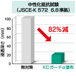 3-2 ������